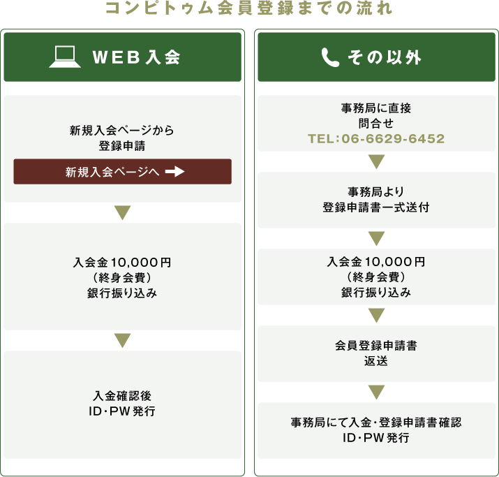 コンピトゥム会員登録までの流れ